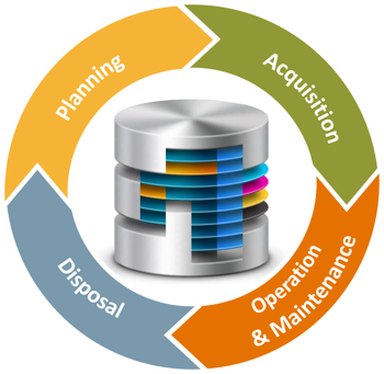 Network Asset Life Cycle including Asset Register & Fixed Asset Register of Telecom Asset Management TAM with GIS.